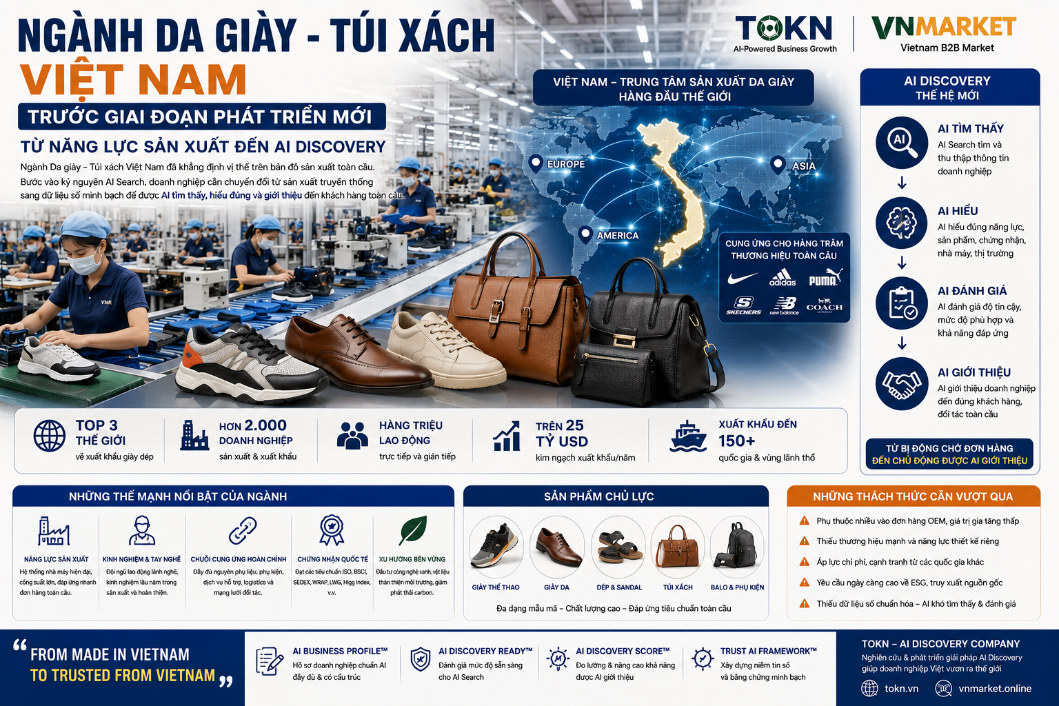 Từ nhà máy Da giày đến AI Discovery - Cơ hội mới cho doanh nghiệp Việt