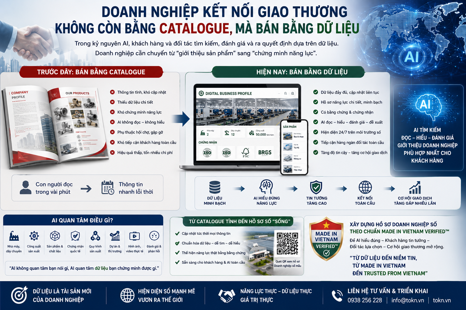AI không đọc catalogue, AI đọc dữ liệu doanh nghiệp