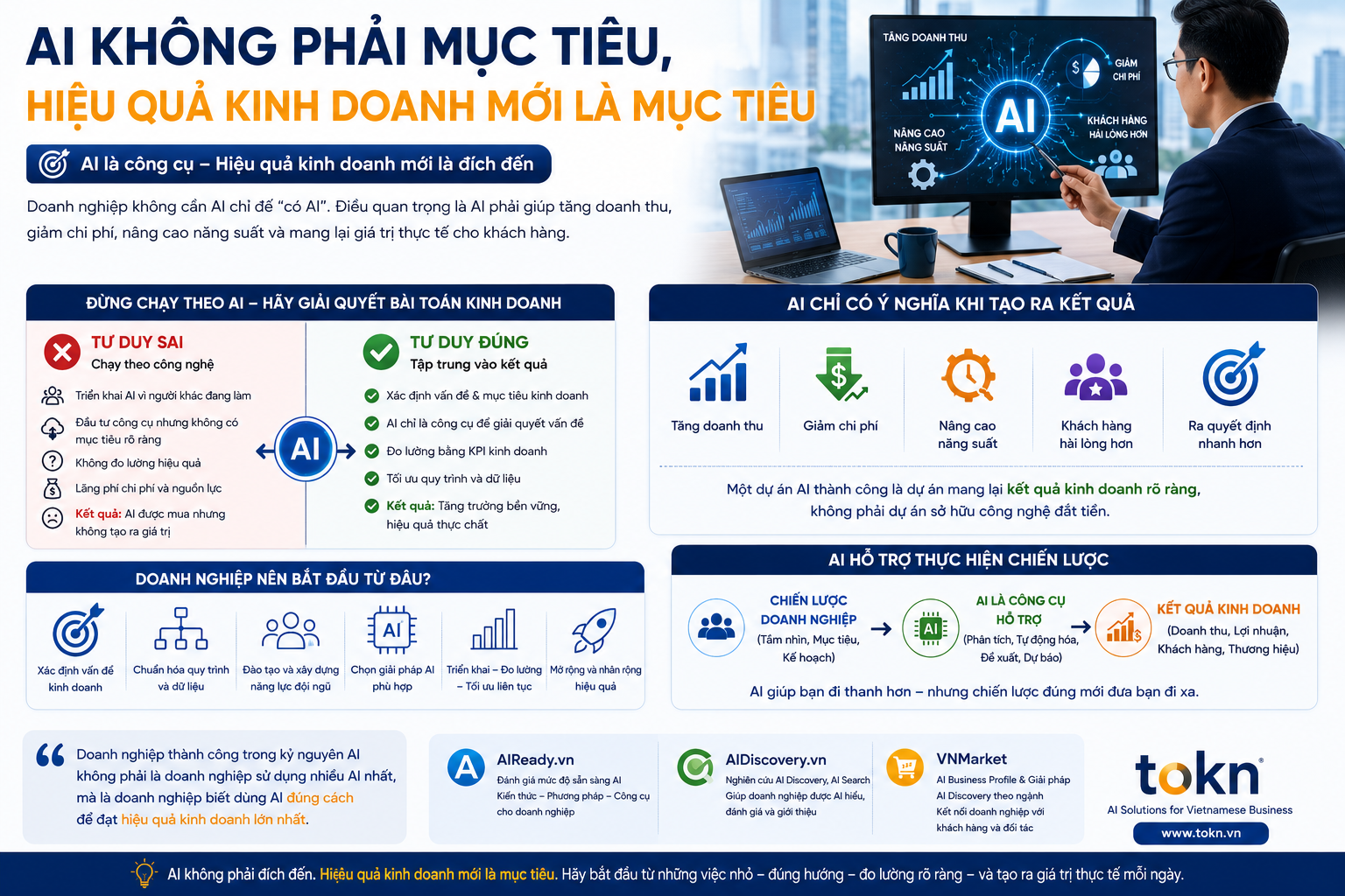 AI không phải mục tiêu, hiệu quả kinh doanh mới là mục tiêu