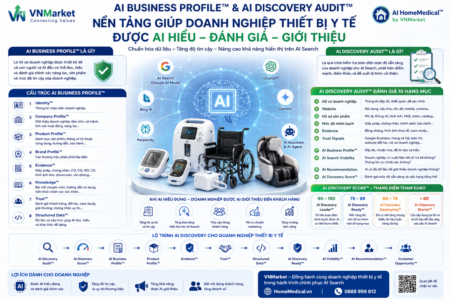 AI Business Profile™ & AI Discovery Audit™ – Nền tảng giúp doanh nghiệp Thiết bị Y tế sẵn sàng cho AI Search