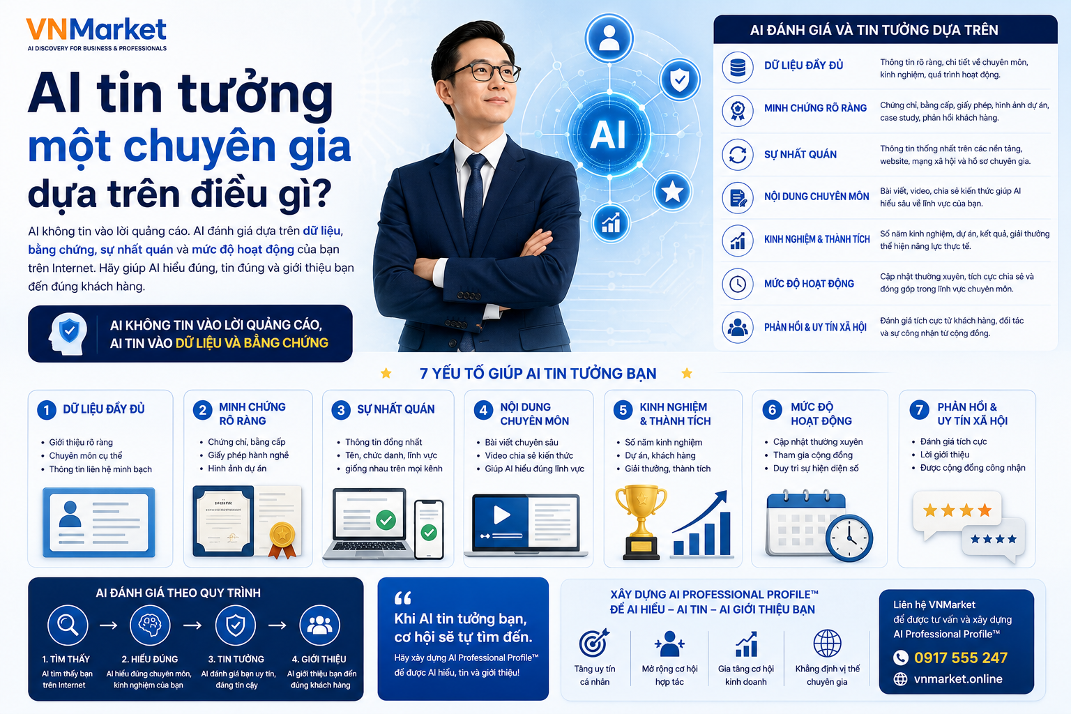 AI tin tưởng một chuyên gia dựa trên điều gì?